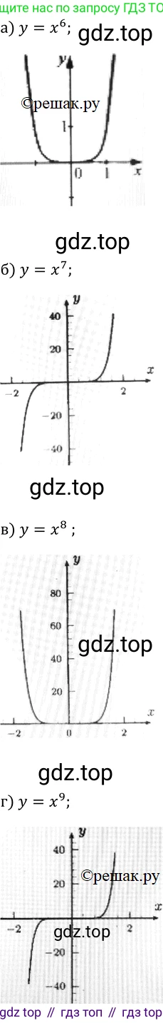 Алгебра, 9 класс Учебник, авторы: Макарычев Юрий Николаевич, Миндюк Нора Григорьевна, Нешков Константин Иванович, Суворова Светлана Борисовна, издательство Просвещение, Москва, 2014 - 2024, страница 53, номер 145, Решение 2