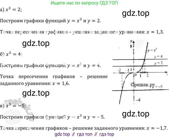 Алгебра, 9 класс Учебник, авторы: Макарычев Юрий Николаевич, Миндюк Нора Григорьевна, Нешков Константин Иванович, Суворова Светлана Борисовна, издательство Просвещение, Москва, 2014 - 2024, страница 53, номер 150, Решение 2