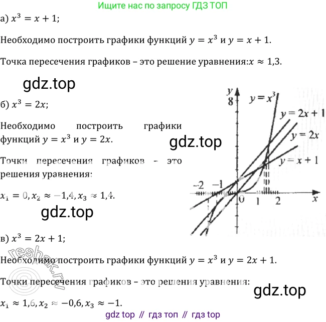 Алгебра, 9 класс Учебник, авторы: Макарычев Юрий Николаевич, Миндюк Нора Григорьевна, Нешков Константин Иванович, Суворова Светлана Борисовна, издательство Просвещение, Москва, 2014 - 2024, страница 54, номер 155, Решение 2