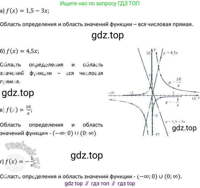 Алгебра, 9 класс Учебник, авторы: Макарычев Юрий Николаевич, Миндюк Нора Григорьевна, Нешков Константин Иванович, Суворова Светлана Борисовна, издательство Просвещение, Москва, 2014 - 2024, страница 11, номер 17, Решение 2