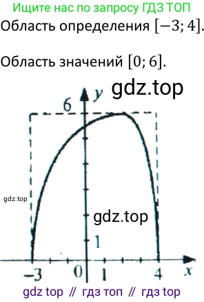 Алгебра, 9 класс Учебник, авторы: Макарычев Юрий Николаевич, Миндюк Нора Григорьевна, Нешков Константин Иванович, Суворова Светлана Борисовна, издательство Просвещение, Москва, 2014 - 2024, страница 69, номер 205, Решение 2