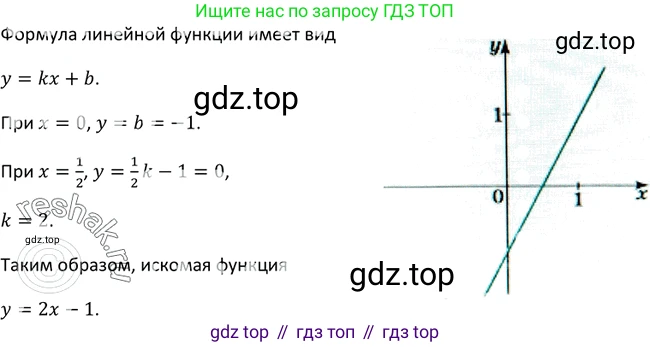 Алгебра, 9 класс Учебник, авторы: Макарычев Юрий Николаевич, Миндюк Нора Григорьевна, Нешков Константин Иванович, Суворова Светлана Борисовна, издательство Просвещение, Москва, 2014 - 2024, страница 11, номер 22, Решение 2