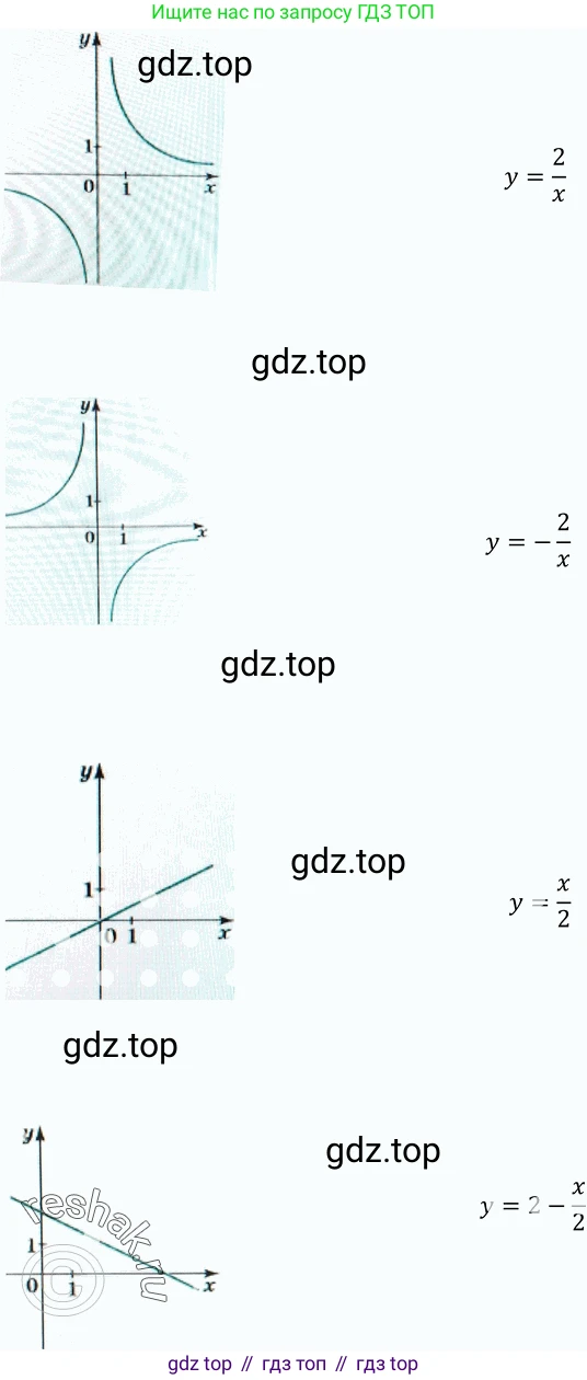 Алгебра, 9 класс Учебник, авторы: Макарычев Юрий Николаевич, Миндюк Нора Григорьевна, Нешков Константин Иванович, Суворова Светлана Борисовна, издательство Просвещение, Москва, 2014 - 2024, страница 11, номер 23, Решение 2