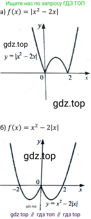 Алгебра, 9 класс Учебник, авторы: Макарычев Юрий Николаевич, Миндюк Нора Григорьевна, Нешков Константин Иванович, Суворова Светлана Борисовна, издательство Просвещение, Москва, 2014 - 2024, страница 71, номер 236, Решение 2