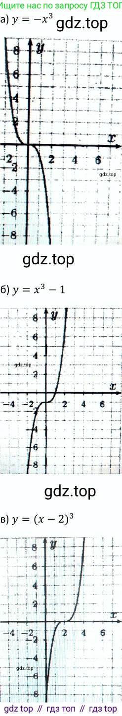 Алгебра, 9 класс Учебник, авторы: Макарычев Юрий Николаевич, Миндюк Нора Григорьевна, Нешков Константин Иванович, Суворова Светлана Борисовна, издательство Просвещение, Москва, 2014 - 2024, страница 73, номер 255, Решение 2