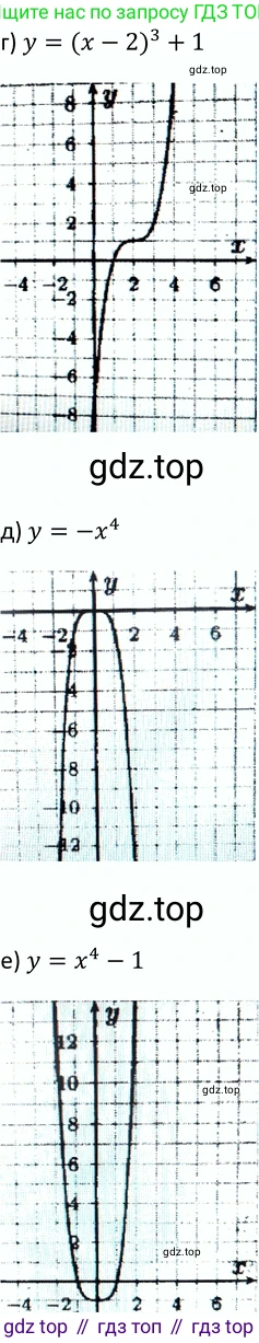 Алгебра, 9 класс Учебник, авторы: Макарычев Юрий Николаевич, Миндюк Нора Григорьевна, Нешков Константин Иванович, Суворова Светлана Борисовна, издательство Просвещение, Москва, 2014 - 2024, страница 73, номер 255, Решение 2 (продолжение 2)