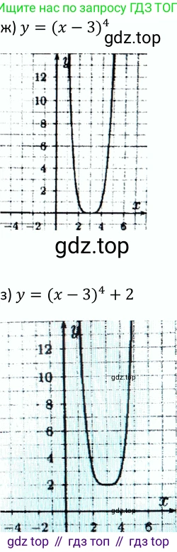 Алгебра, 9 класс Учебник, авторы: Макарычев Юрий Николаевич, Миндюк Нора Григорьевна, Нешков Константин Иванович, Суворова Светлана Борисовна, издательство Просвещение, Москва, 2014 - 2024, страница 73, номер 255, Решение 2 (продолжение 3)