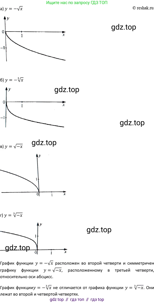 Алгебра, 9 класс Учебник, авторы: Макарычев Юрий Николаевич, Миндюк Нора Григорьевна, Нешков Константин Иванович, Суворова Светлана Борисовна, издательство Просвещение, Москва, 2014 - 2024, страница 74, номер 264, Решение 2