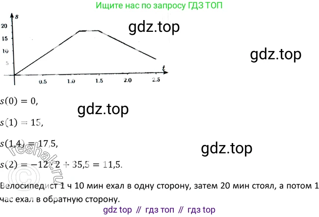 Алгебра, 9 класс Учебник, авторы: Макарычев Юрий Николаевич, Миндюк Нора Григорьевна, Нешков Константин Иванович, Суворова Светлана Борисовна, издательство Просвещение, Москва, 2014 - 2024, страница 13, номер 28, Решение 2