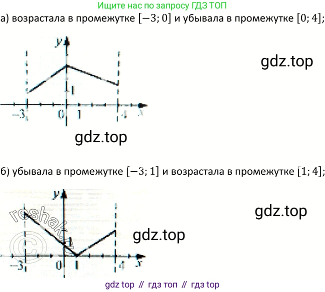 Алгебра, 9 класс Учебник, авторы: Макарычев Юрий Николаевич, Миндюк Нора Григорьевна, Нешков Константин Иванович, Суворова Светлана Борисовна, издательство Просвещение, Москва, 2014 - 2024, страница 20, номер 38, Решение 2