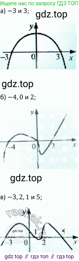 Алгебра, 9 класс Учебник, авторы: Макарычев Юрий Николаевич, Миндюк Нора Григорьевна, Нешков Константин Иванович, Суворова Светлана Борисовна, издательство Просвещение, Москва, 2014 - 2024, страница 20, номер 39, Решение 2