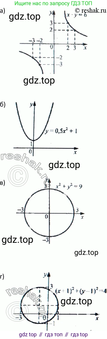Алгебра, 9 класс Учебник, авторы: Макарычев Юрий Николаевич, Миндюк Нора Григорьевна, Нешков Константин Иванович, Суворова Светлана Борисовна, издательство Просвещение, Москва, 2014 - 2024, страница 112, номер 402, Решение 2