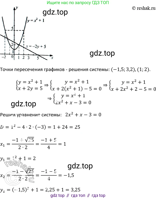 Алгебра, 9 класс Учебник, авторы: Макарычев Юрий Николаевич, Миндюк Нора Григорьевна, Нешков Константин Иванович, Суворова Светлана Борисовна, издательство Просвещение, Москва, 2014 - 2024, страница 120, номер 440, Решение 2 (продолжение 2)