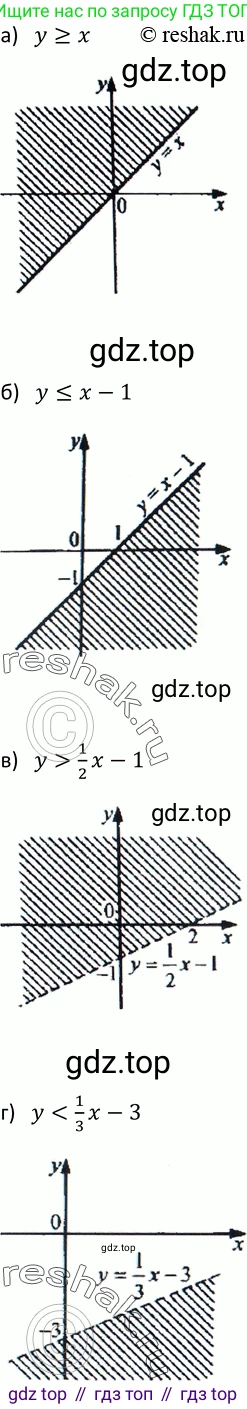 Алгебра, 9 класс Учебник, авторы: Макарычев Юрий Николаевич, Миндюк Нора Григорьевна, Нешков Константин Иванович, Суворова Светлана Борисовна, издательство Просвещение, Москва, 2014 - 2024, страница 129, номер 484, Решение 2