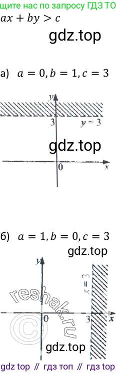 Алгебра, 9 класс Учебник, авторы: Макарычев Юрий Николаевич, Миндюк Нора Григорьевна, Нешков Константин Иванович, Суворова Светлана Борисовна, издательство Просвещение, Москва, 2014 - 2024, страница 129, номер 485, Решение 2