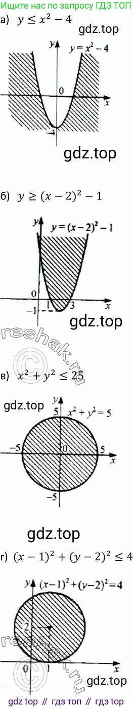 Алгебра, 9 класс Учебник, авторы: Макарычев Юрий Николаевич, Миндюк Нора Григорьевна, Нешков Константин Иванович, Суворова Светлана Борисовна, издательство Просвещение, Москва, 2014 - 2024, страница 129, номер 487, Решение 2