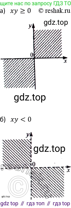 Алгебра, 9 класс Учебник, авторы: Макарычев Юрий Николаевич, Миндюк Нора Григорьевна, Нешков Константин Иванович, Суворова Светлана Борисовна, издательство Просвещение, Москва, 2014 - 2024, страница 129, номер 492, Решение 2