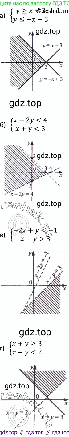 Алгебра, 9 класс Учебник, авторы: Макарычев Юрий Николаевич, Миндюк Нора Григорьевна, Нешков Константин Иванович, Суворова Светлана Борисовна, издательство Просвещение, Москва, 2014 - 2024, страница 132, номер 497, Решение 2