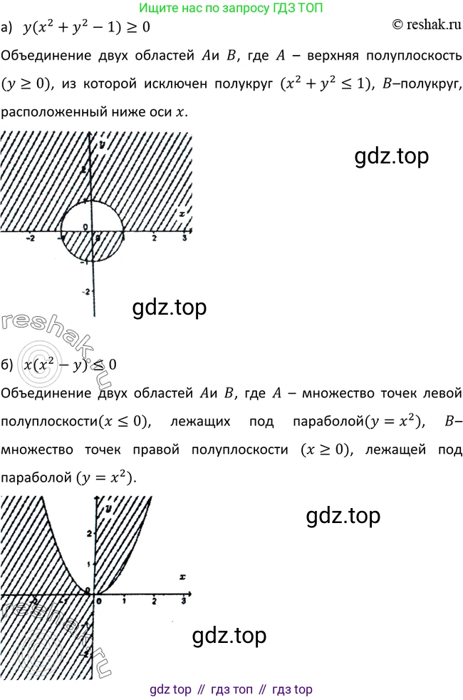 Алгебра, 9 класс Учебник, авторы: Макарычев Юрий Николаевич, Миндюк Нора Григорьевна, Нешков Константин Иванович, Суворова Светлана Борисовна, издательство Просвещение, Москва, 2014 - 2024, страница 143, номер 559, Решение 2