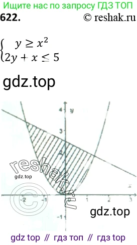 Алгебра, 9 класс Учебник, авторы: Макарычев Юрий Николаевич, Миндюк Нора Григорьевна, Нешков Константин Иванович, Суворова Светлана Борисовна, издательство Просвещение, Москва, 2014 - 2024, страница 160, номер 622, Решение 2