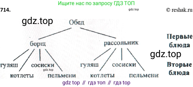 Алгебра, 9 класс Учебник, авторы: Макарычев Юрий Николаевич, Миндюк Нора Григорьевна, Нешков Константин Иванович, Суворова Светлана Борисовна, издательство Просвещение, Москва, 2014 - 2024, страница 185, номер 714, Решение 2