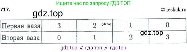 Алгебра, 9 класс Учебник, авторы: Макарычев Юрий Николаевич, Миндюк Нора Григорьевна, Нешков Константин Иванович, Суворова Светлана Борисовна, издательство Просвещение, Москва, 2014 - 2024, страница 185, номер 717, Решение 2