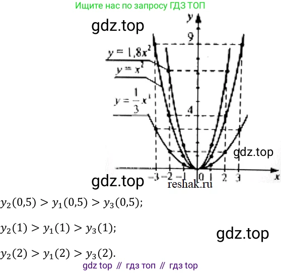 Алгебра, 9 класс Учебник, авторы: Макарычев Юрий Николаевич, Миндюк Нора Григорьевна, Нешков Константин Иванович, Суворова Светлана Борисовна, издательство Просвещение, Москва, 2014 - 2024, страница 36, номер 92, Решение 2