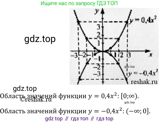 Алгебра, 9 класс Учебник, авторы: Макарычев Юрий Николаевич, Миндюк Нора Григорьевна, Нешков Константин Иванович, Суворова Светлана Борисовна, издательство Просвещение, Москва, 2014 - 2024, страница 36, номер 93, Решение 2