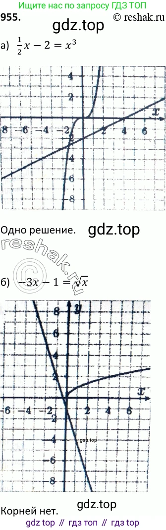 Алгебра, 9 класс Учебник, авторы: Макарычев Юрий Николаевич, Миндюк Нора Григорьевна, Нешков Константин Иванович, Суворова Светлана Борисовна, издательство Просвещение, Москва, 2014 - 2024, страница 231, номер 955, Решение 2