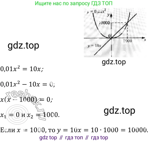 Алгебра, 9 класс Учебник, авторы: Макарычев Юрий Николаевич, Миндюк Нора Григорьевна, Нешков Константин Иванович, Суворова Светлана Борисовна, издательство Просвещение, Москва, 2014 - 2024, страница 37, номер 99, Решение 2