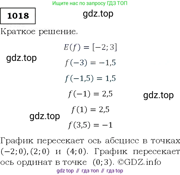 Алгебра, 9 класс Учебник, авторы: Макарычев Юрий Николаевич, Миндюк Нора Григорьевна, Нешков Константин Иванович, Суворова Светлана Борисовна, издательство Просвещение, Москва, 2014 - 2024, страница 239, номер 1018, Решение 3