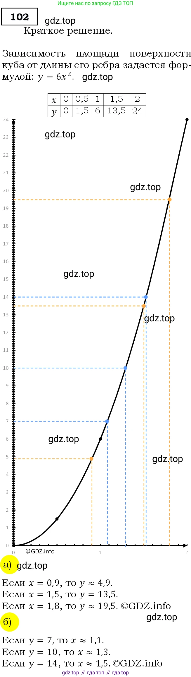 Алгебра, 9 класс Учебник, авторы: Макарычев Юрий Николаевич, Миндюк Нора Григорьевна, Нешков Константин Иванович, Суворова Светлана Борисовна, издательство Просвещение, Москва, 2014 - 2024, страница 37, номер 102, Решение 3