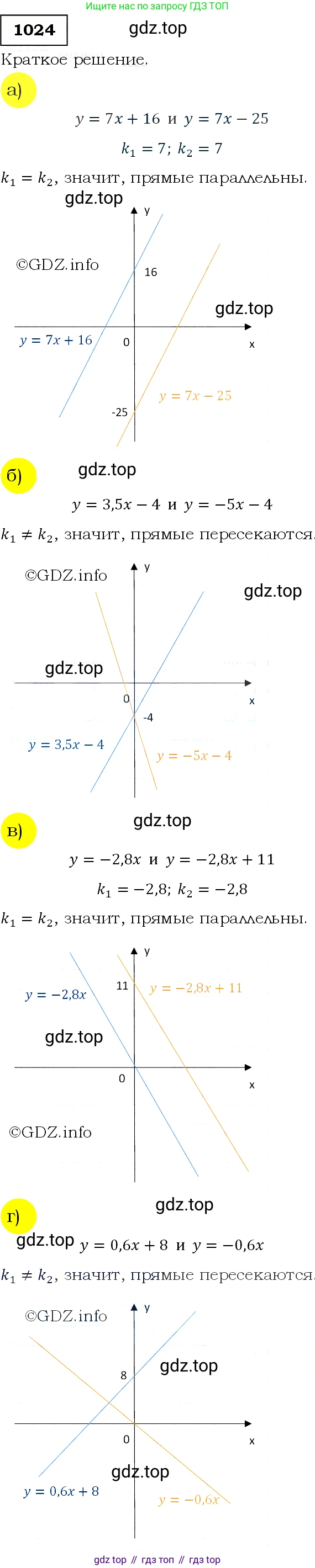 Алгебра, 9 класс Учебник, авторы: Макарычев Юрий Николаевич, Миндюк Нора Григорьевна, Нешков Константин Иванович, Суворова Светлана Борисовна, издательство Просвещение, Москва, 2014 - 2024, страница 240, номер 1024, Решение 3