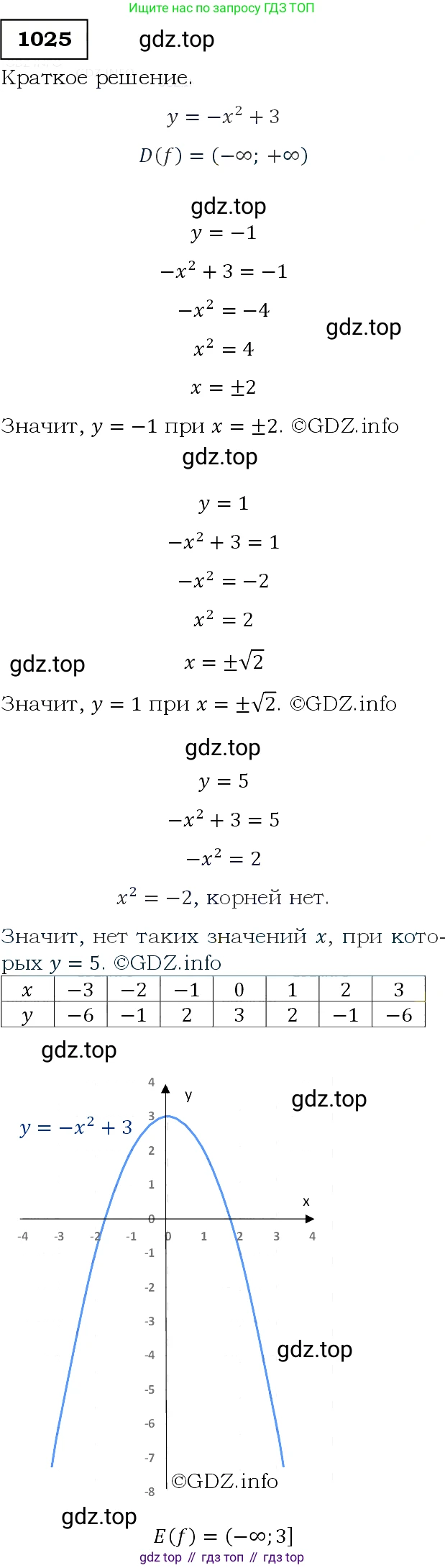 Алгебра, 9 класс Учебник, авторы: Макарычев Юрий Николаевич, Миндюк Нора Григорьевна, Нешков Константин Иванович, Суворова Светлана Борисовна, издательство Просвещение, Москва, 2014 - 2024, страница 240, номер 1025, Решение 3