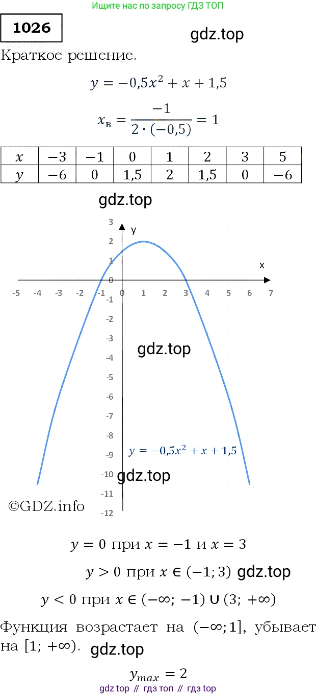 Алгебра, 9 класс Учебник, авторы: Макарычев Юрий Николаевич, Миндюк Нора Григорьевна, Нешков Константин Иванович, Суворова Светлана Борисовна, издательство Просвещение, Москва, 2014 - 2024, страница 240, номер 1026, Решение 3