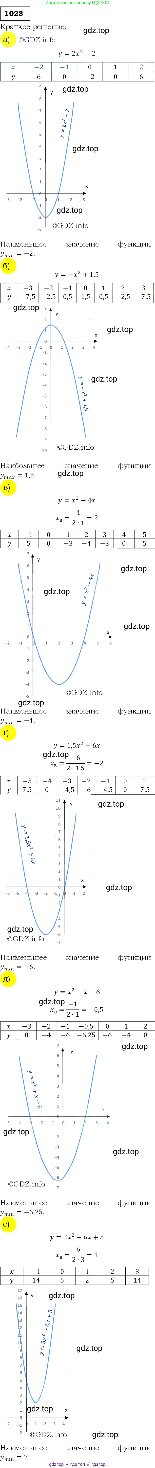 Алгебра, 9 класс Учебник, авторы: Макарычев Юрий Николаевич, Миндюк Нора Григорьевна, Нешков Константин Иванович, Суворова Светлана Борисовна, издательство Просвещение, Москва, 2014 - 2024, страница 240, номер 1028, Решение 3