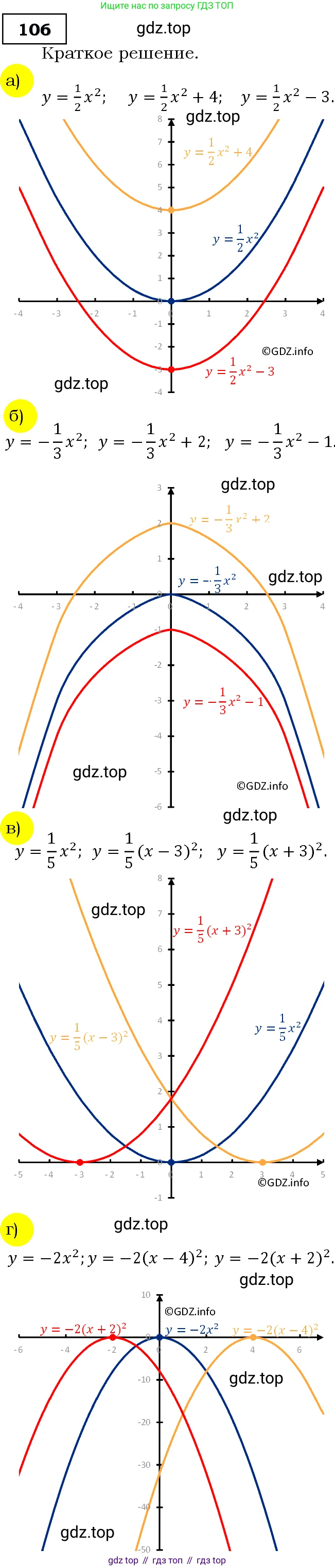 Алгебра, 9 класс Учебник, авторы: Макарычев Юрий Николаевич, Миндюк Нора Григорьевна, Нешков Константин Иванович, Суворова Светлана Борисовна, издательство Просвещение, Москва, 2014 - 2024, страница 42, номер 106, Решение 3