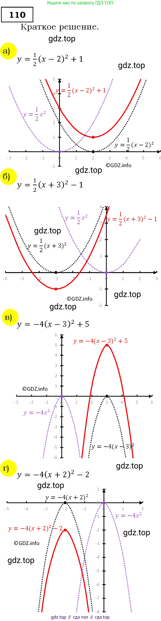 Алгебра, 9 класс Учебник, авторы: Макарычев Юрий Николаевич, Миндюк Нора Григорьевна, Нешков Константин Иванович, Суворова Светлана Борисовна, издательство Просвещение, Москва, 2014 - 2024, страница 43, номер 110, Решение 3