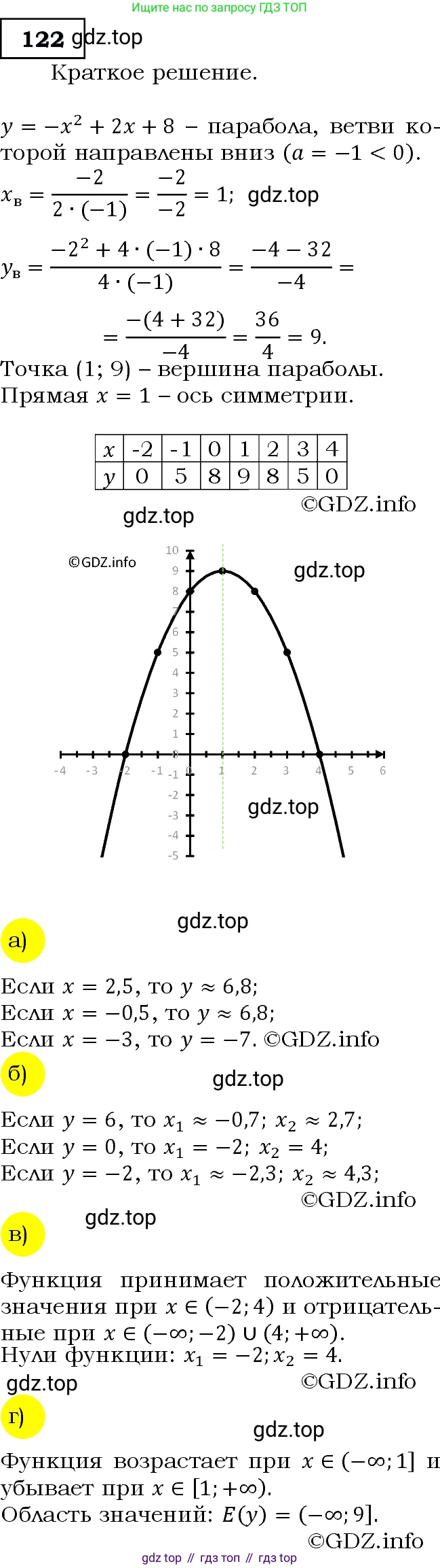 Алгебра, 9 класс Учебник, авторы: Макарычев Юрий Николаевич, Миндюк Нора Григорьевна, Нешков Константин Иванович, Суворова Светлана Борисовна, издательство Просвещение, Москва, 2014 - 2024, страница 47, номер 122, Решение 3