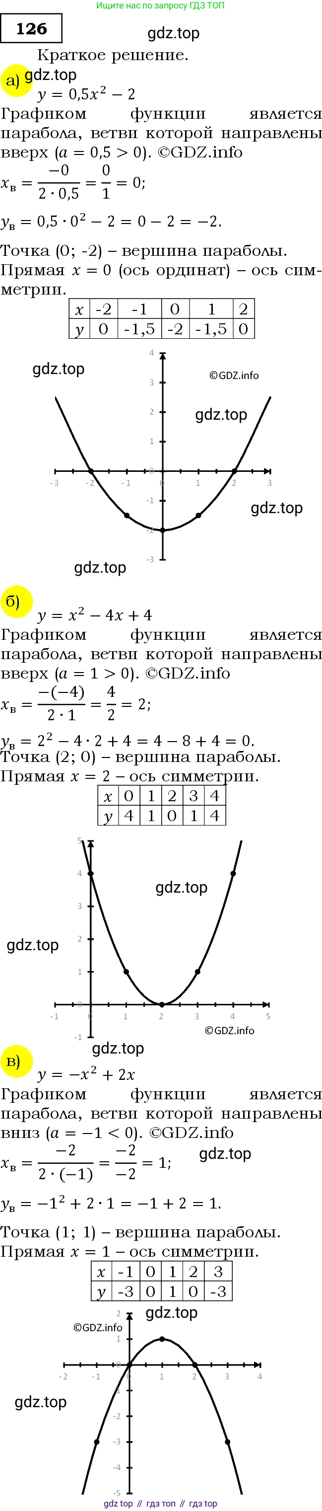 Алгебра, 9 класс Учебник, авторы: Макарычев Юрий Николаевич, Миндюк Нора Григорьевна, Нешков Константин Иванович, Суворова Светлана Борисовна, издательство Просвещение, Москва, 2014 - 2024, страница 48, номер 126, Решение 3