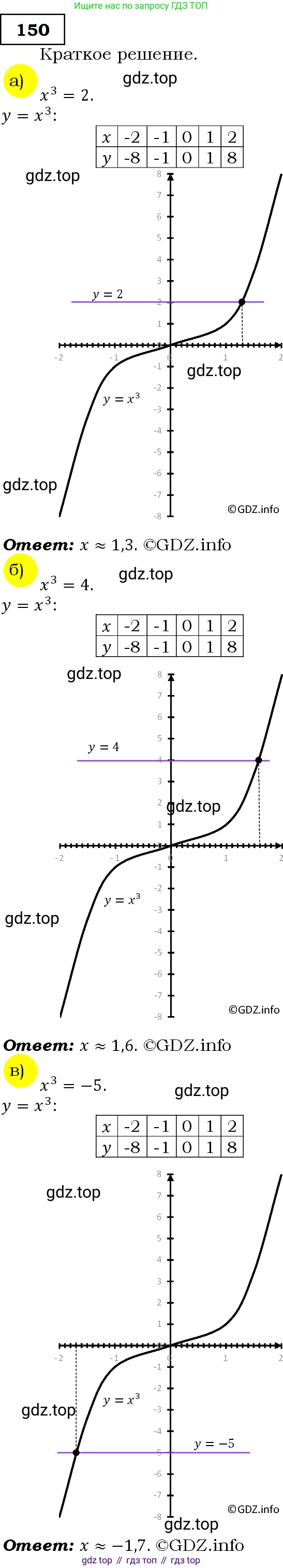 Алгебра, 9 класс Учебник, авторы: Макарычев Юрий Николаевич, Миндюк Нора Григорьевна, Нешков Константин Иванович, Суворова Светлана Борисовна, издательство Просвещение, Москва, 2014 - 2024, страница 53, номер 150, Решение 3
