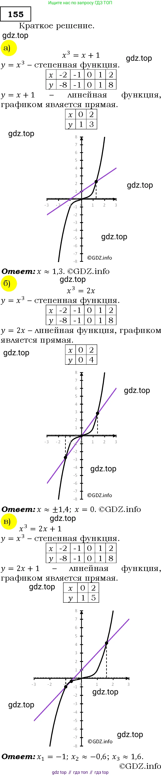 Алгебра, 9 класс Учебник, авторы: Макарычев Юрий Николаевич, Миндюк Нора Григорьевна, Нешков Константин Иванович, Суворова Светлана Борисовна, издательство Просвещение, Москва, 2014 - 2024, страница 54, номер 155, Решение 3