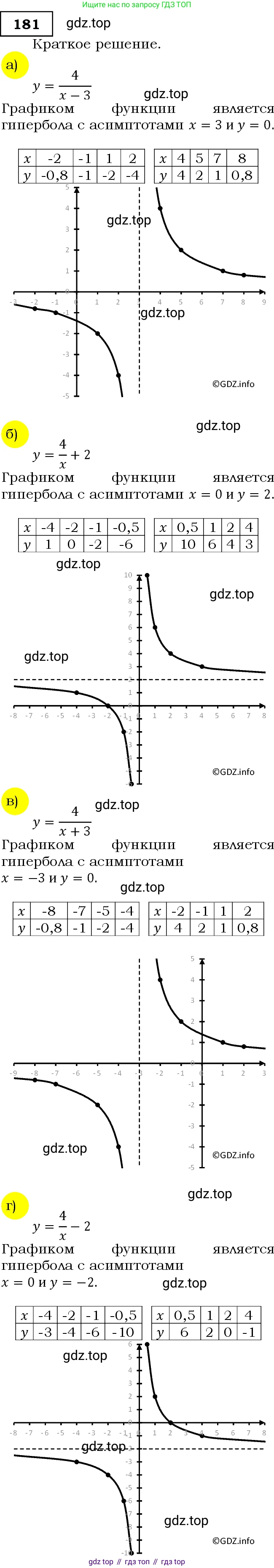 Алгебра, 9 класс Учебник, авторы: Макарычев Юрий Николаевич, Миндюк Нора Григорьевна, Нешков Константин Иванович, Суворова Светлана Борисовна, издательство Просвещение, Москва, 2014 - 2024, страница 64, номер 181, Решение 3