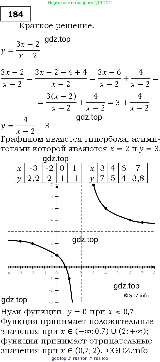 Алгебра, 9 класс Учебник, авторы: Макарычев Юрий Николаевич, Миндюк Нора Григорьевна, Нешков Константин Иванович, Суворова Светлана Борисовна, издательство Просвещение, Москва, 2014 - 2024, страница 64, номер 184, Решение 3