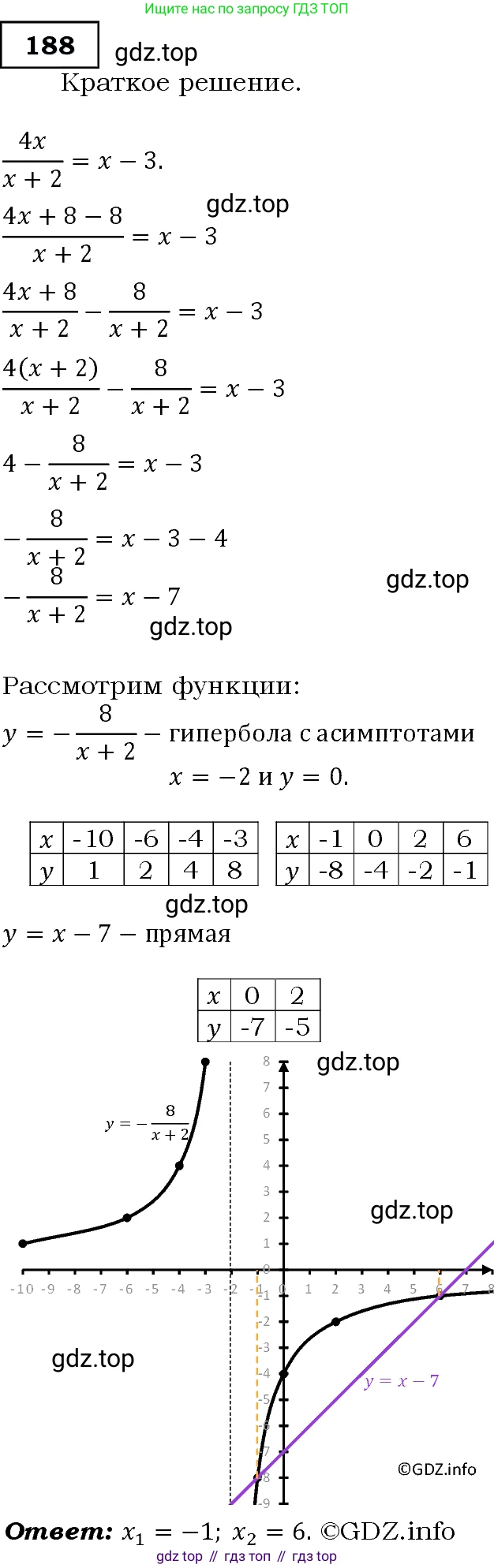Алгебра, 9 класс Учебник, авторы: Макарычев Юрий Николаевич, Миндюк Нора Григорьевна, Нешков Константин Иванович, Суворова Светлана Борисовна, издательство Просвещение, Москва, 2014 - 2024, страница 64, номер 188, Решение 3