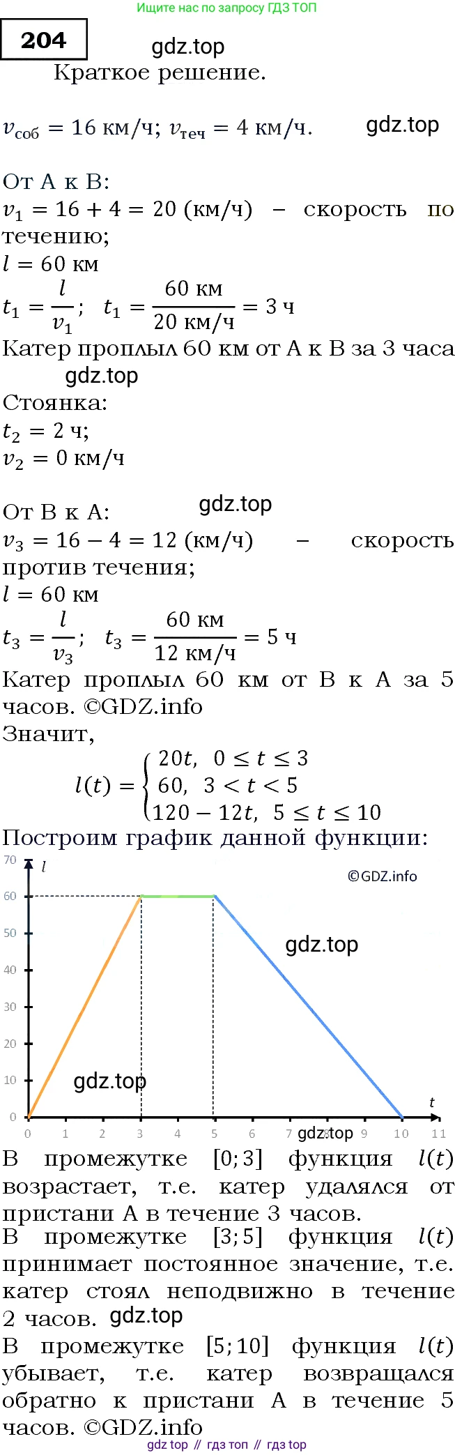 Алгебра, 9 класс Учебник, авторы: Макарычев Юрий Николаевич, Миндюк Нора Григорьевна, Нешков Константин Иванович, Суворова Светлана Борисовна, издательство Просвещение, Москва, 2014 - 2024, страница 68, номер 204, Решение 3