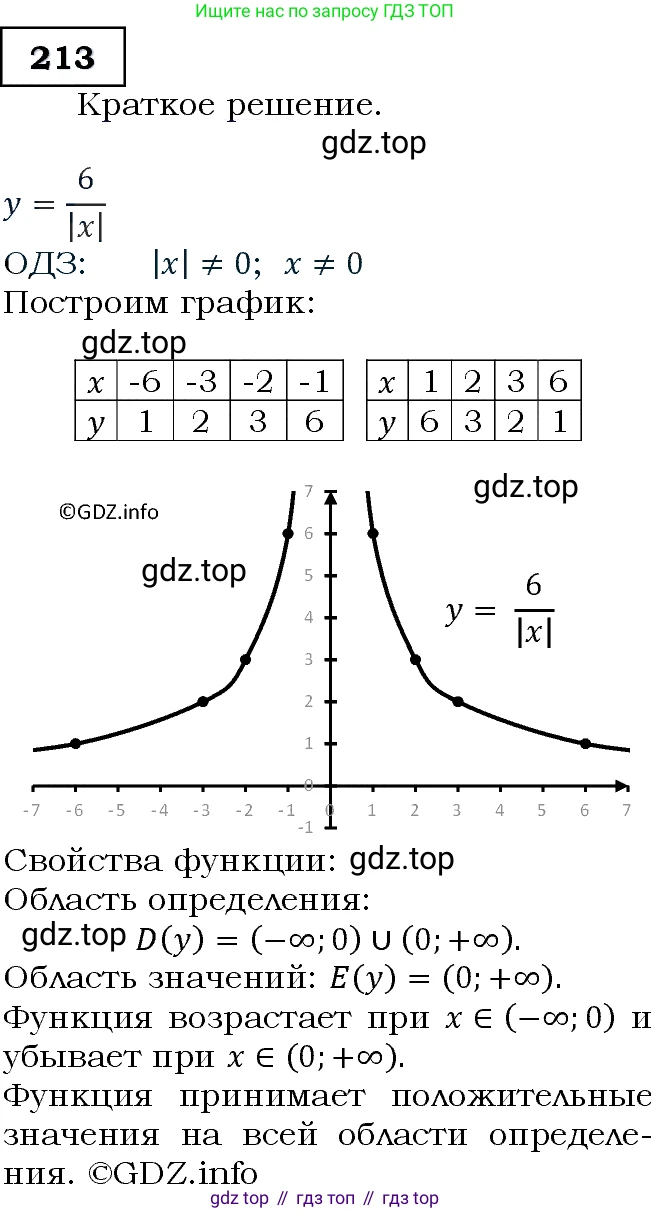 Алгебра, 9 класс Учебник, авторы: Макарычев Юрий Николаевич, Миндюк Нора Григорьевна, Нешков Константин Иванович, Суворова Светлана Борисовна, издательство Просвещение, Москва, 2014 - 2024, страница 69, номер 213, Решение 3
