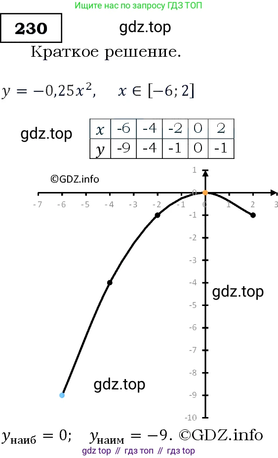Алгебра, 9 класс Учебник, авторы: Макарычев Юрий Николаевич, Миндюк Нора Григорьевна, Нешков Константин Иванович, Суворова Светлана Борисовна, издательство Просвещение, Москва, 2014 - 2024, страница 71, номер 230, Решение 3