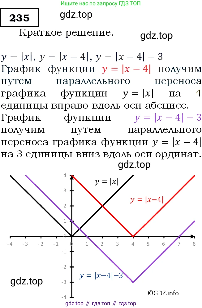 Алгебра, 9 класс Учебник, авторы: Макарычев Юрий Николаевич, Миндюк Нора Григорьевна, Нешков Константин Иванович, Суворова Светлана Борисовна, издательство Просвещение, Москва, 2014 - 2024, страница 71, номер 235, Решение 3