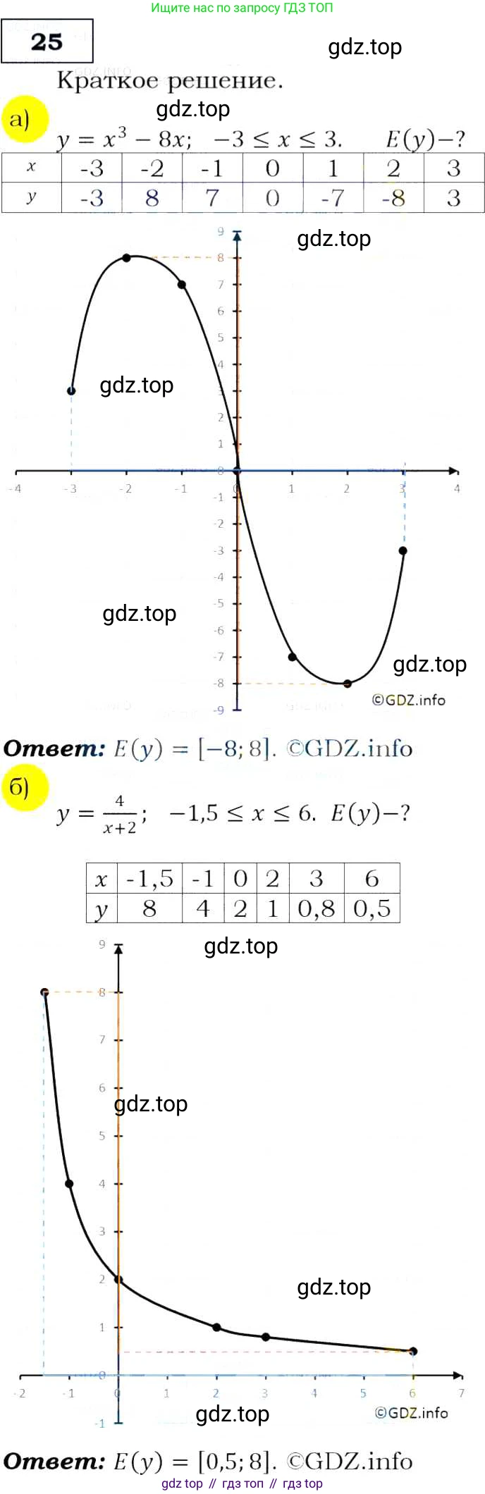 Алгебра, 9 класс Учебник, авторы: Макарычев Юрий Николаевич, Миндюк Нора Григорьевна, Нешков Константин Иванович, Суворова Светлана Борисовна, издательство Просвещение, Москва, 2014 - 2024, страница 12, номер 25, Решение 3